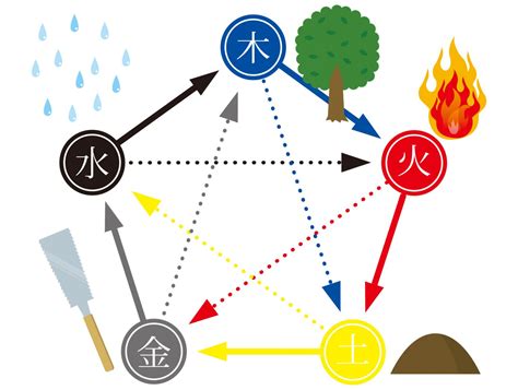 陰陽五行 水 性格|【陰陽五行×占い講座12】「水」の属性を深堀り！性格＆恋愛傾向